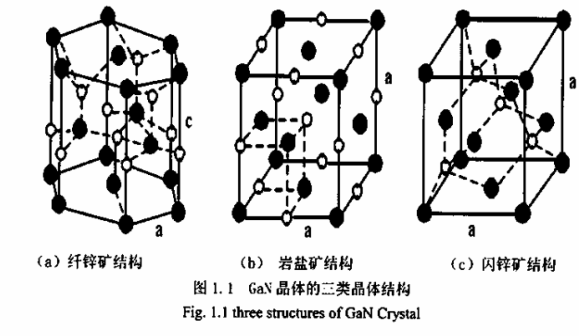 GaN材料介绍