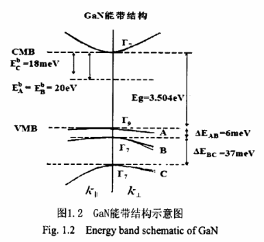 GaN材料介绍