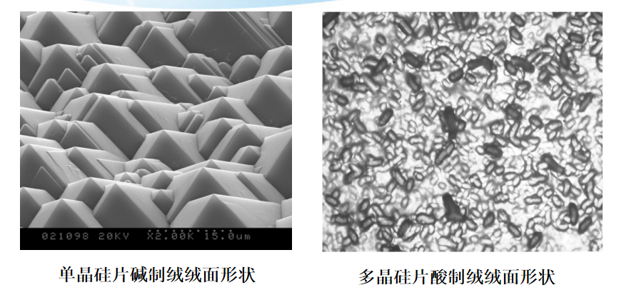 RENA前后清洗工艺