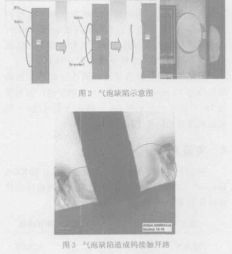 氮(氧)化硅湿法刻蚀后清洗方式的改进