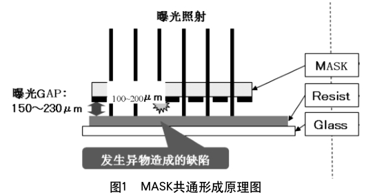 光罩清洗的流程以及优化