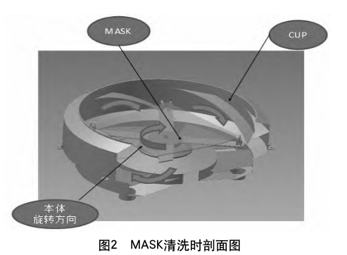 光罩清洗的流程以及优化