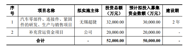 熱烈祝賀大象投顧客戶——超捷股份通過(guò)創(chuàng)業(yè)板審議會(huì)議！