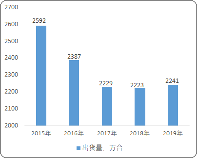 智能移动终端“十四五”市场发展战略-2020年中国智能移动终端行业市场前景研究分析及市场盈利性研究预测