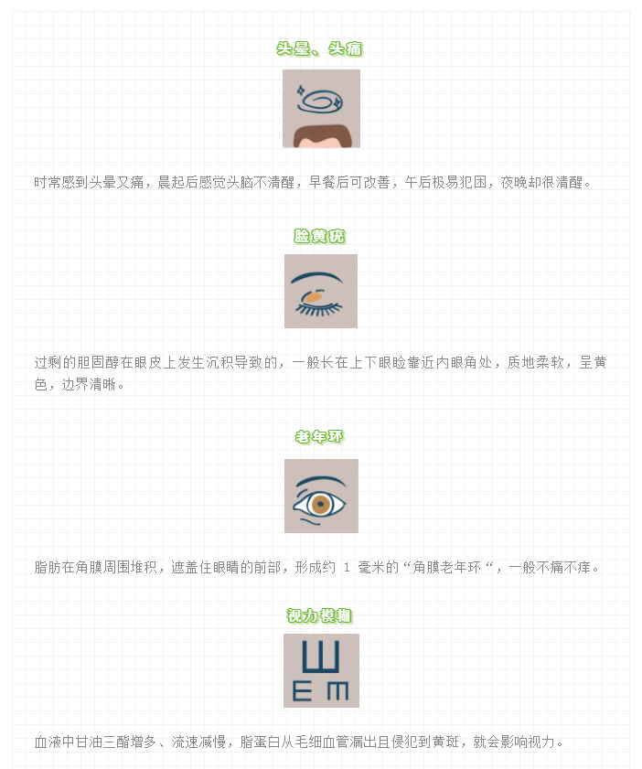 一文读懂「血脂异常」：超4亿国人的血脂悄悄越界了