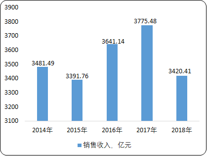 有色金属合金制造“十四五”市场机遇研究-2020年中国有色金属合金制造行业现状分析及投资战略专项研究