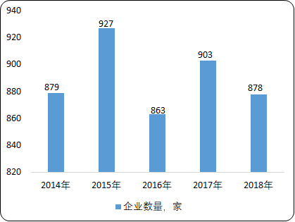 有色金属合金制造“十四五”市场机遇研究-2020年中国有色金属合金制造行业现状分析及投资战略专项研究