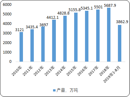 有色金属合金制造“十四五”市场机遇研究-2020年中国有色金属合金制造行业现状分析及投资战略专项研究