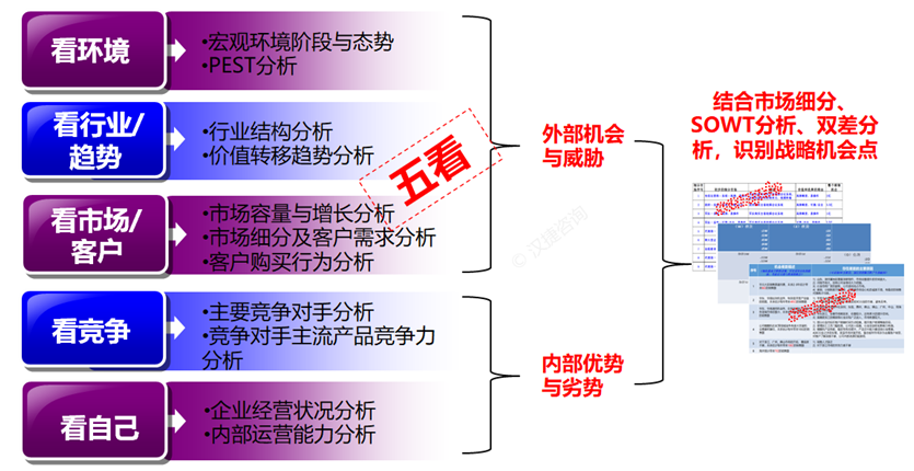 Sp Bp 战略规划 经营计划 Ipd流程体系咨询 深圳市汉捷管理咨询有限公司