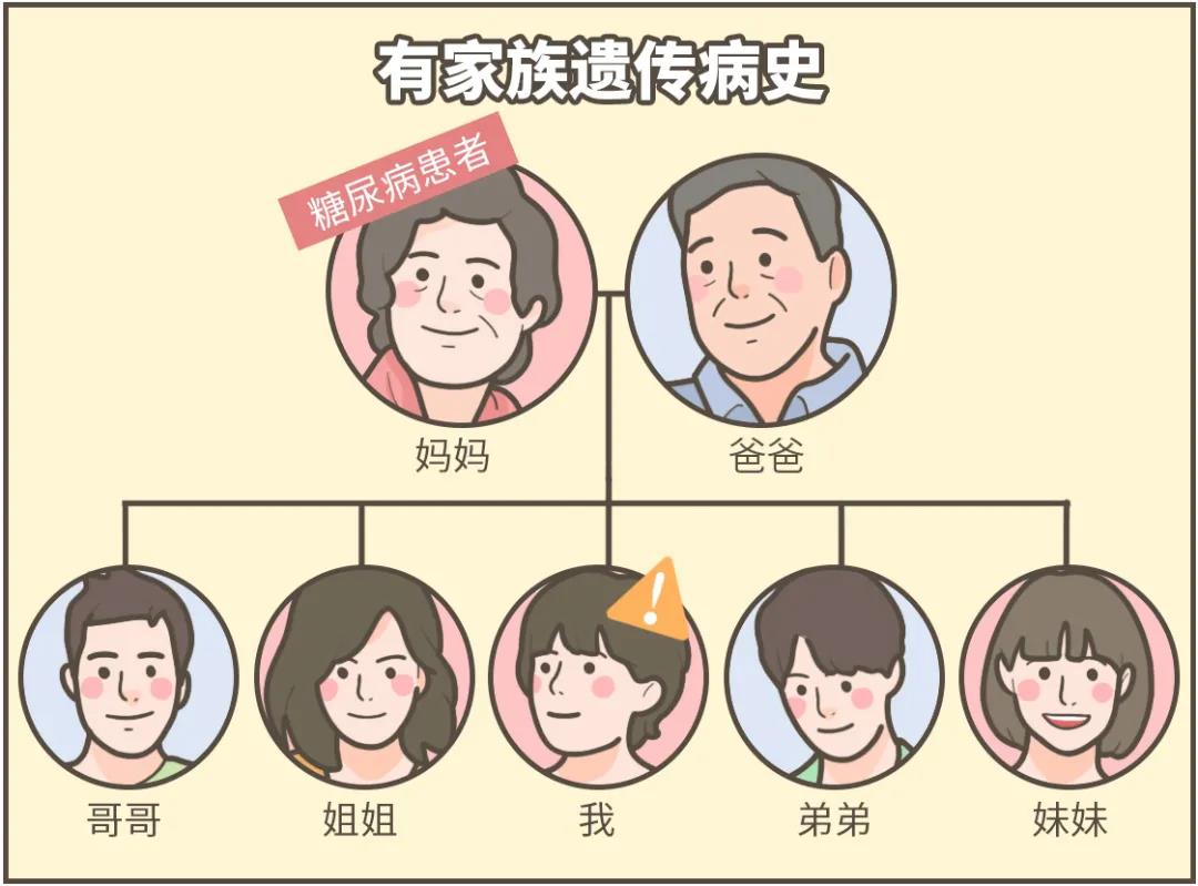 下一个被糖尿病「盯」上的人，会不会是你？