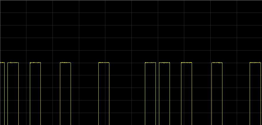 4152系列调制域分析仪