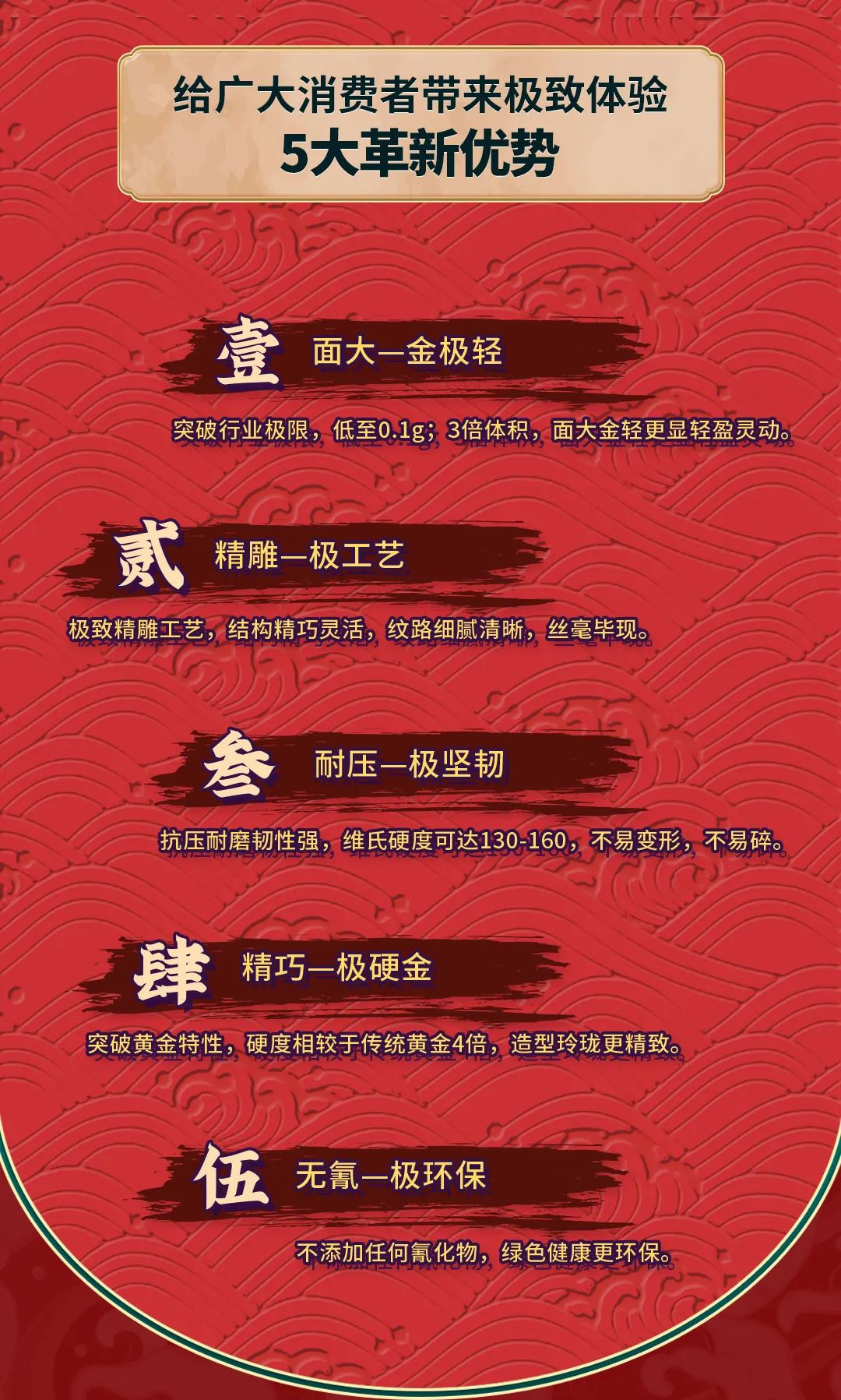 翠绿开启黄金微时代，首创5D无氰微硬金