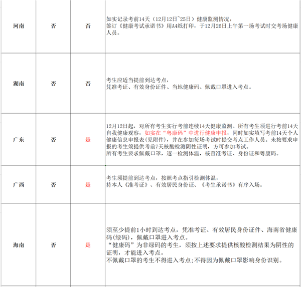 漏签健康体温监测不能进考场?看看官方考研防疫要求怎么说? 漏签健康体温监测不能进考场?看看官方考研防疫要求怎么说?