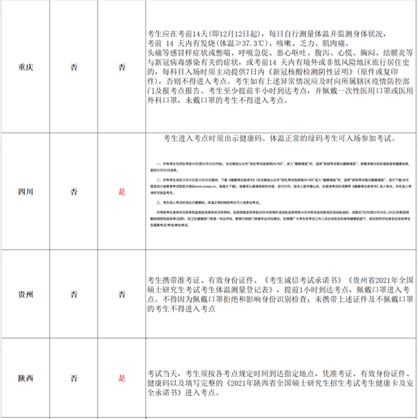 漏签健康体温监测不能进考场?看看官方考研防疫要求怎么说? 漏签健康体温监测不能进考场?看看官方考研防疫要求怎么说?