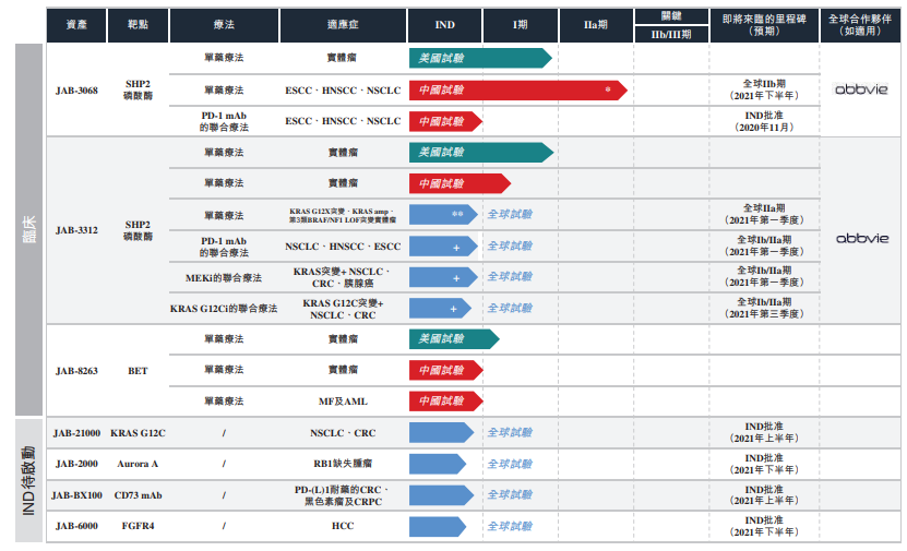 企讯 | 加科思港交所上市——打造KRAS王国的创新药企 企讯 | 加科思港交所上市——打造KRAS王国的创新药企