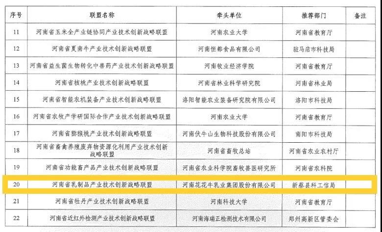 喜报 | 河南省乳制品产业技术创新战略联盟顺利通过河南省科技厅验收