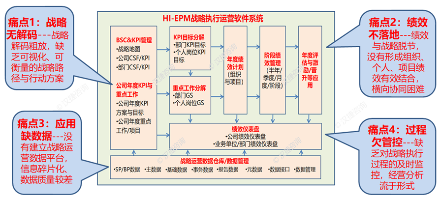 DSTE-执行运营咨询 DSTE-执行运营咨询