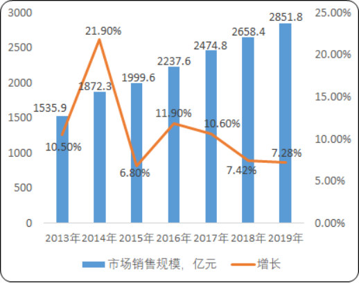 2020年中國半導體分立器件市場深度監測調研及市場機遇分析預測