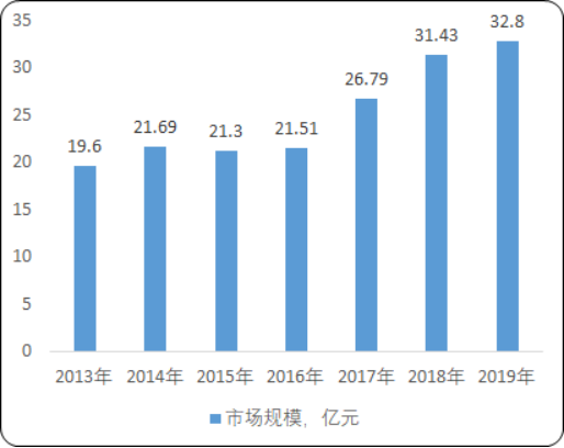 2020年中国空调密封件行业市场主要经济指标分析及市场投资战略规划研究