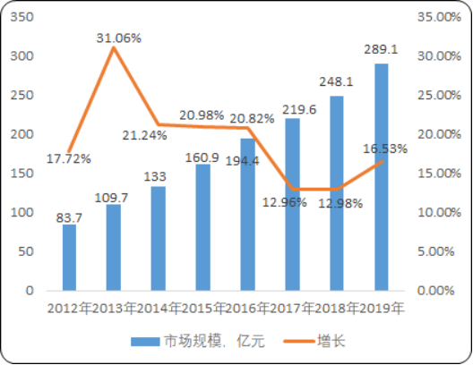 2020年中国时间频率发展前景专项研究及市场规模分析预测