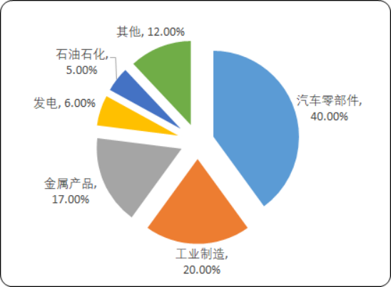 2020年中国新型材料产业市场全景调研监测研究及重点细分产品市场前景预测