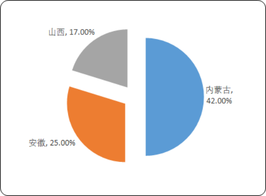 2020年中国新型材料产业市场全景调研监测研究及重点细分产品市场前景预测