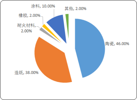 2020年中国新型材料产业市场全景调研监测研究及重点细分产品市场前景预测