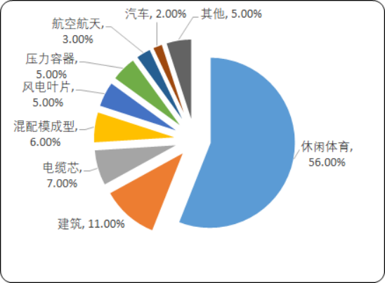 2020年中国新型材料产业市场全景调研监测研究及重点细分产品市场前景预测