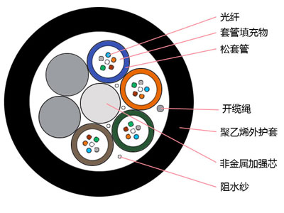 气吹微缆 气吹微缆