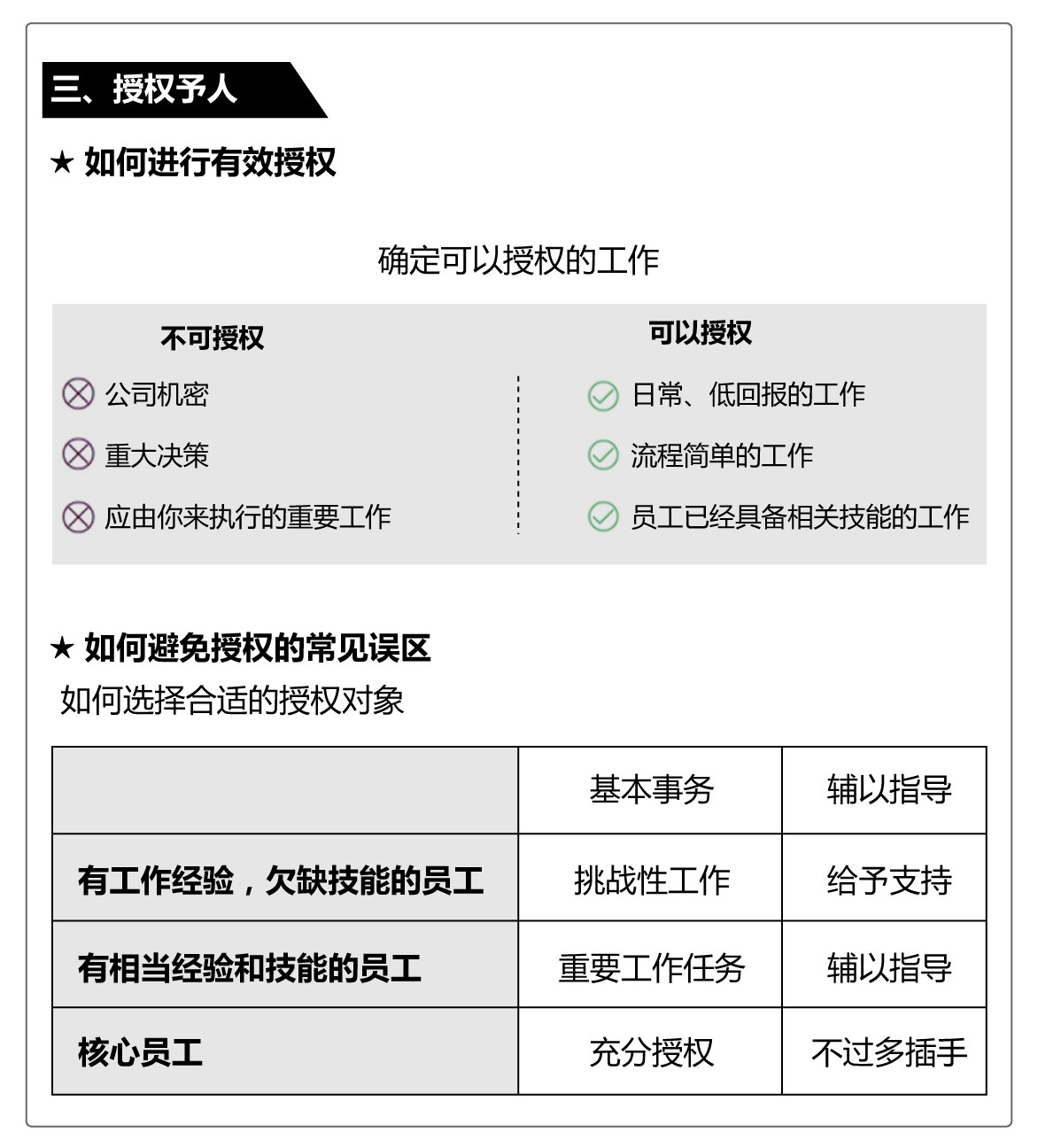 《科級成長營》中層干部管理能力提升培訓專題