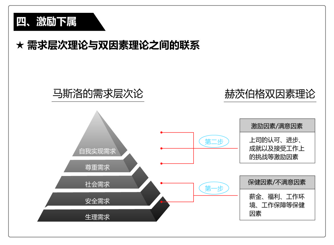 《科级成长营》中层干部管理能力提升培训专题