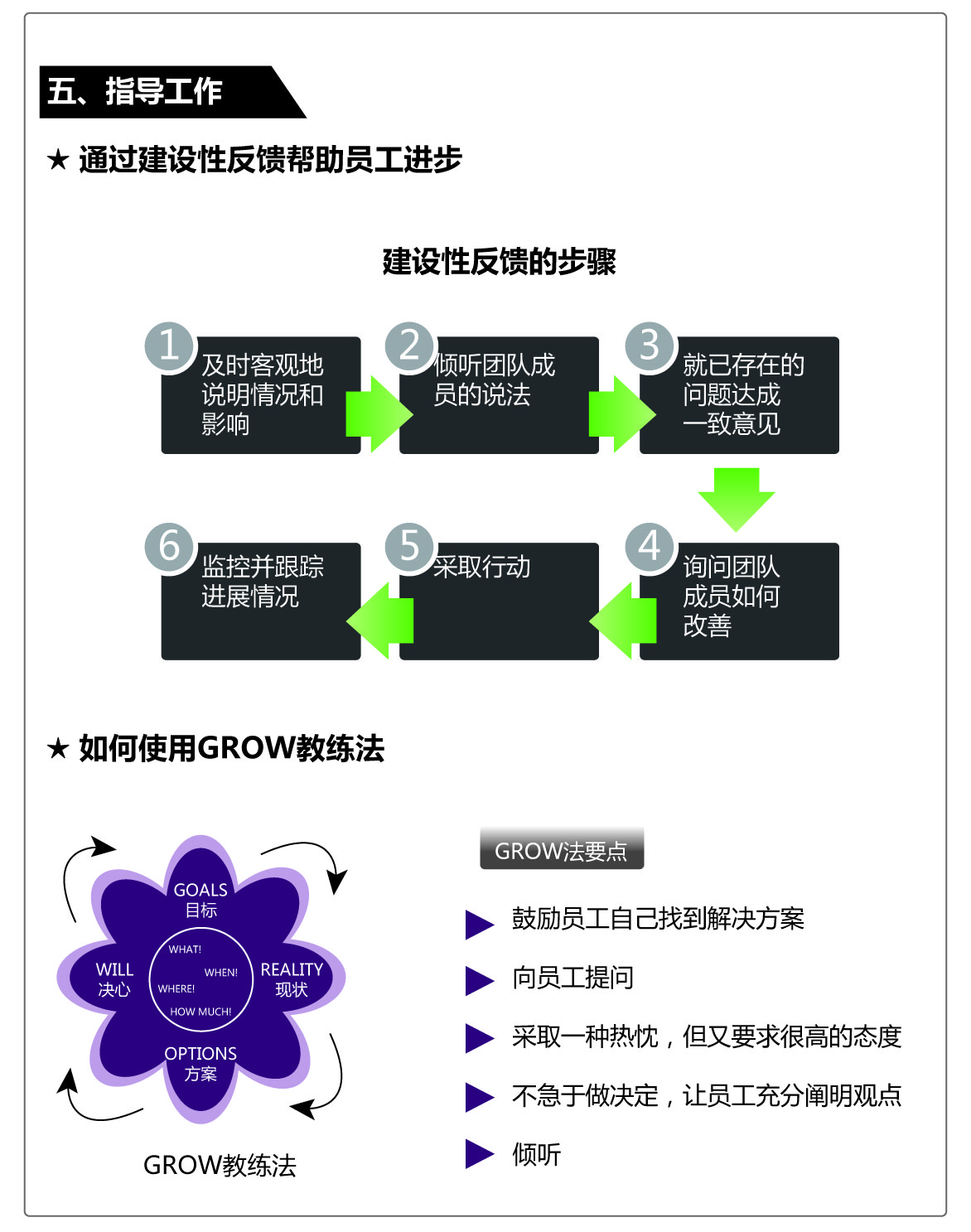 《科級成長營》中層干部管理能力提升培訓專題