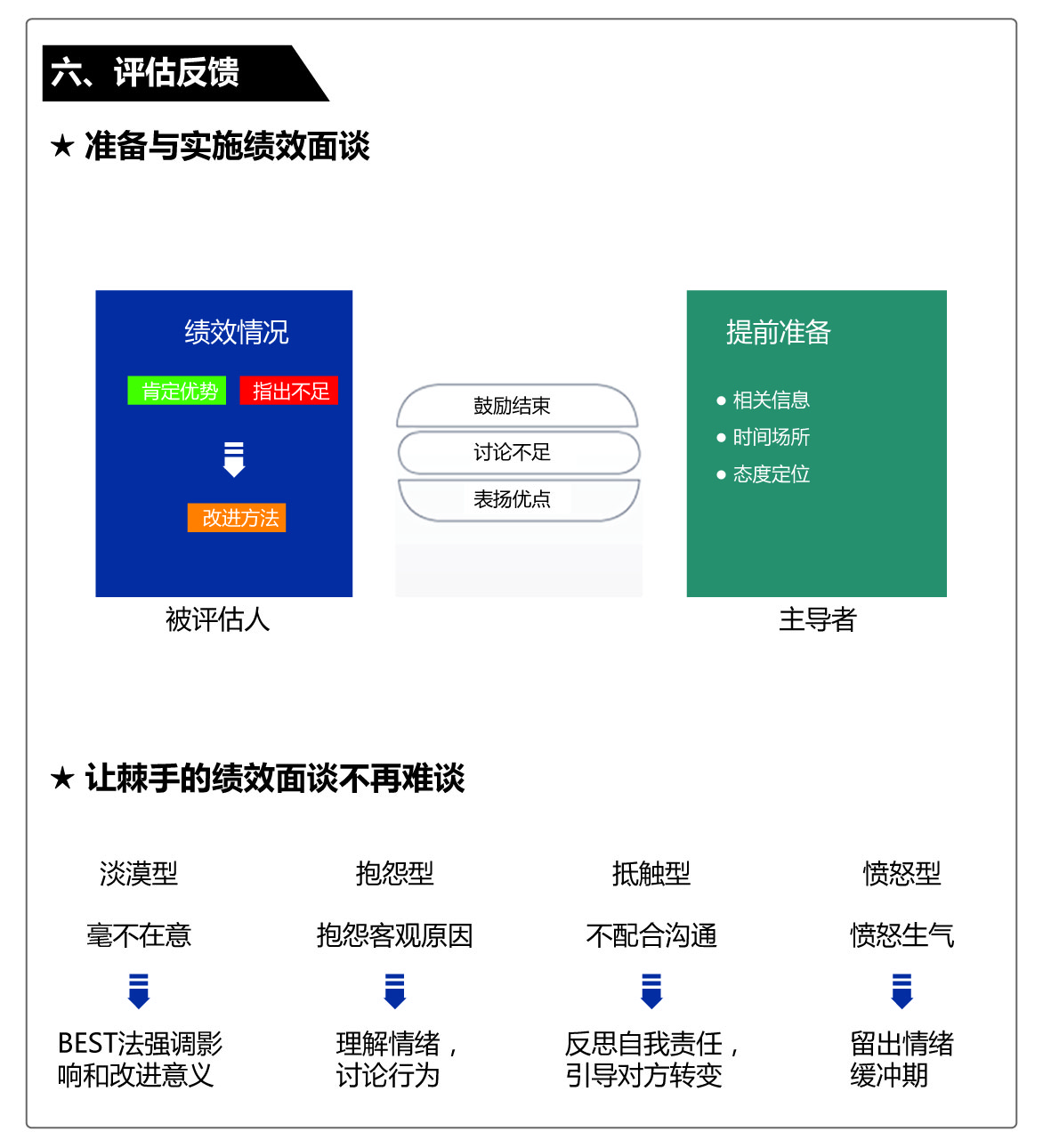 《科級成長營》中層干部管理能力提升培訓(xùn)專題