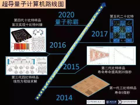 世界最強！中國首次發(fā)布量子計算機原型，比最強超級計算機快100萬億倍 