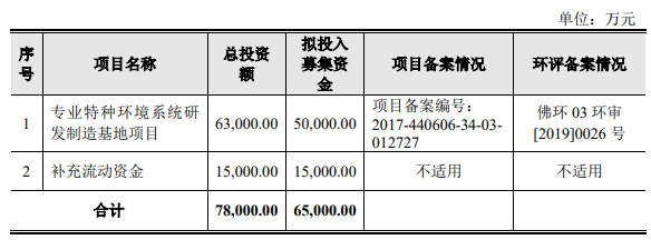 熱烈祝賀大象投顧客戶——申菱環(huán)境通過創(chuàng)業(yè)板審議會(huì)議！