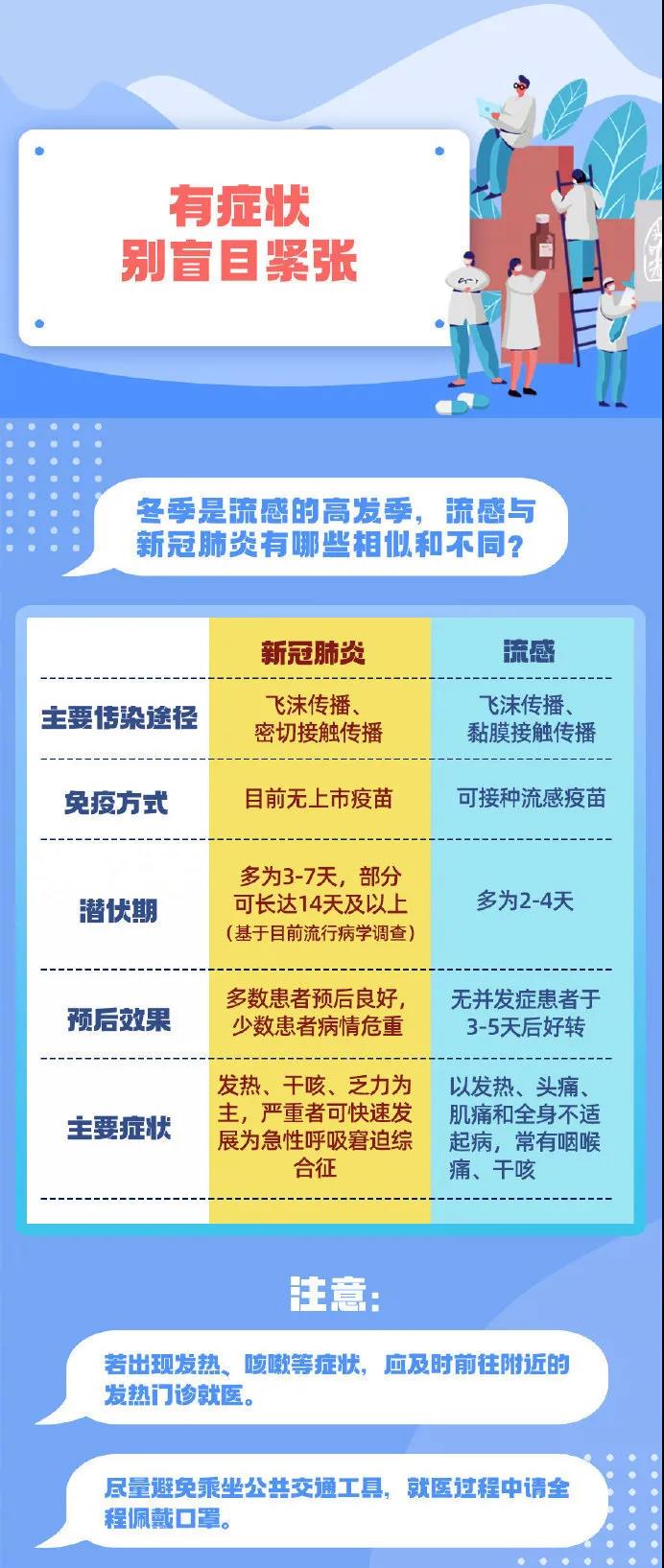 警惕!冬季疫情防控不能松!这些事一定要做好 警惕!冬季疫情防控不能松!这些事一定要做好