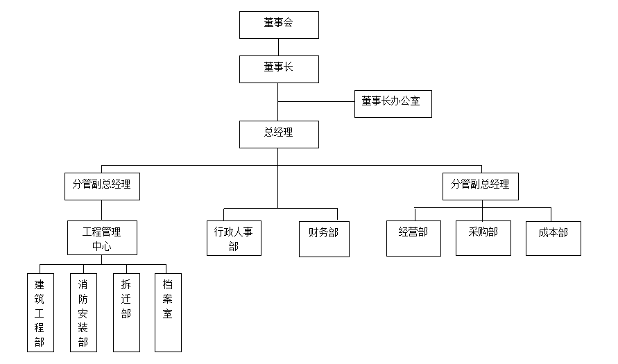 组织架构