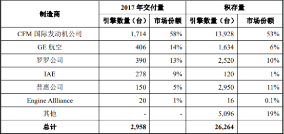航空发动机关键零部件“十四五”竞争格局-2020年全球及中国航空发动机关键零部件市场运行格局分析及发展战略规划