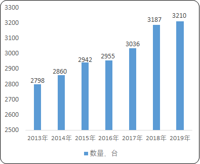 航空发动机关键零部件“十四五”竞争格局-2020年全球及中国航空发动机关键零部件市场运行格局分析及发展战略规划 航空发动机关键零部件“十四五”竞争格局-2020年全球及中国航空发动机关键零部件市场运行格局分析及发展战略规划