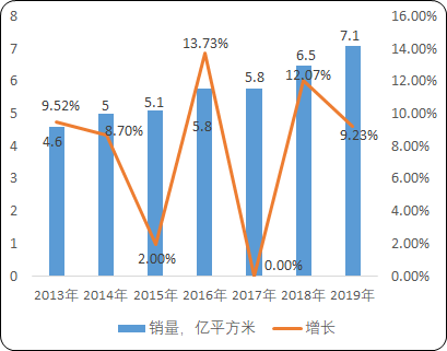 覆铜板“十四五”市场机遇研究-2020年中国覆铜板行业研究分析预测及投资价值评估预测