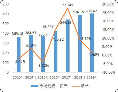 覆铜板“十四五”市场机遇研究-2020年中国覆铜板行业研究分析预测及投资价值评估预测