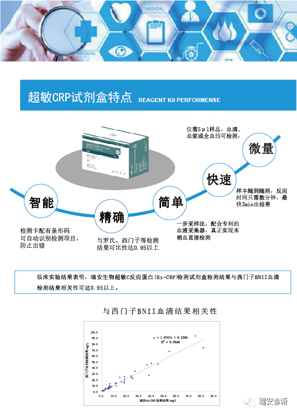 关于超敏CRP应用详解