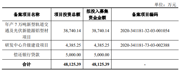 熱烈祝賀大象投顧客戶——鑫鉑股份通過證監(jiān)會IPO審議會議！