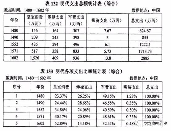 魏忠贤与全球化