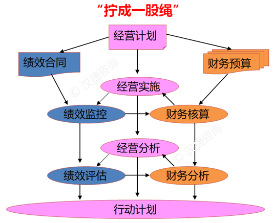 DSTE-執行運營咨詢 DSTE-執行運營咨詢