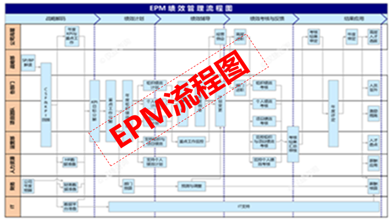 DSTE-執行運營咨詢 DSTE-執行運營咨詢