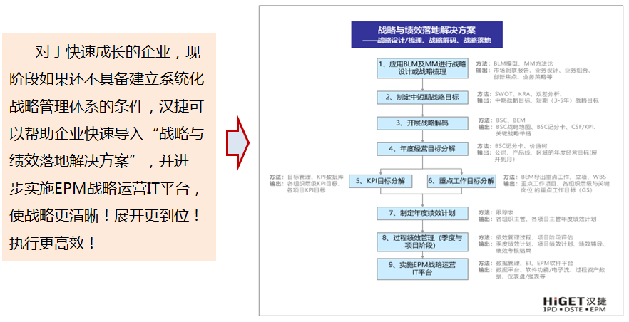 DSTE-執行運營咨詢 DSTE-執行運營咨詢
