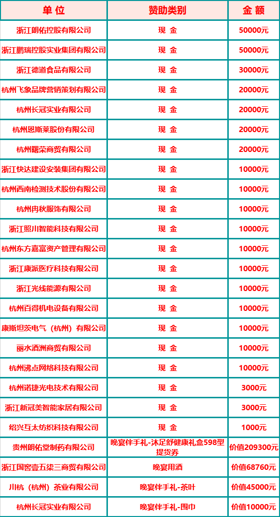 【活动预告】浙江省四川商会四届三次会员大会暨2021川籍乡贤联欢晚会预告