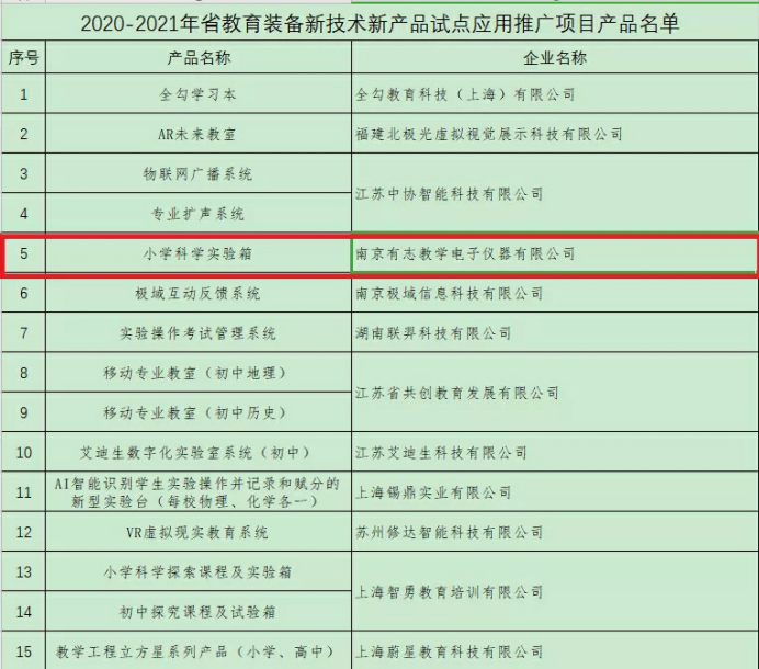 南京有志入围2020-2021年江苏省教育装备新技术新产品试点应用推广项目产品名单