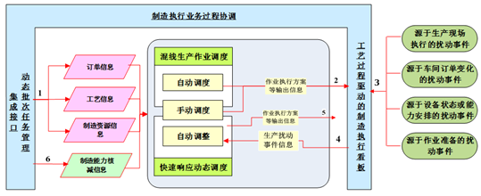 制造执行管理系统MES FOR机器人 制造执行管理系统MES FOR机器人